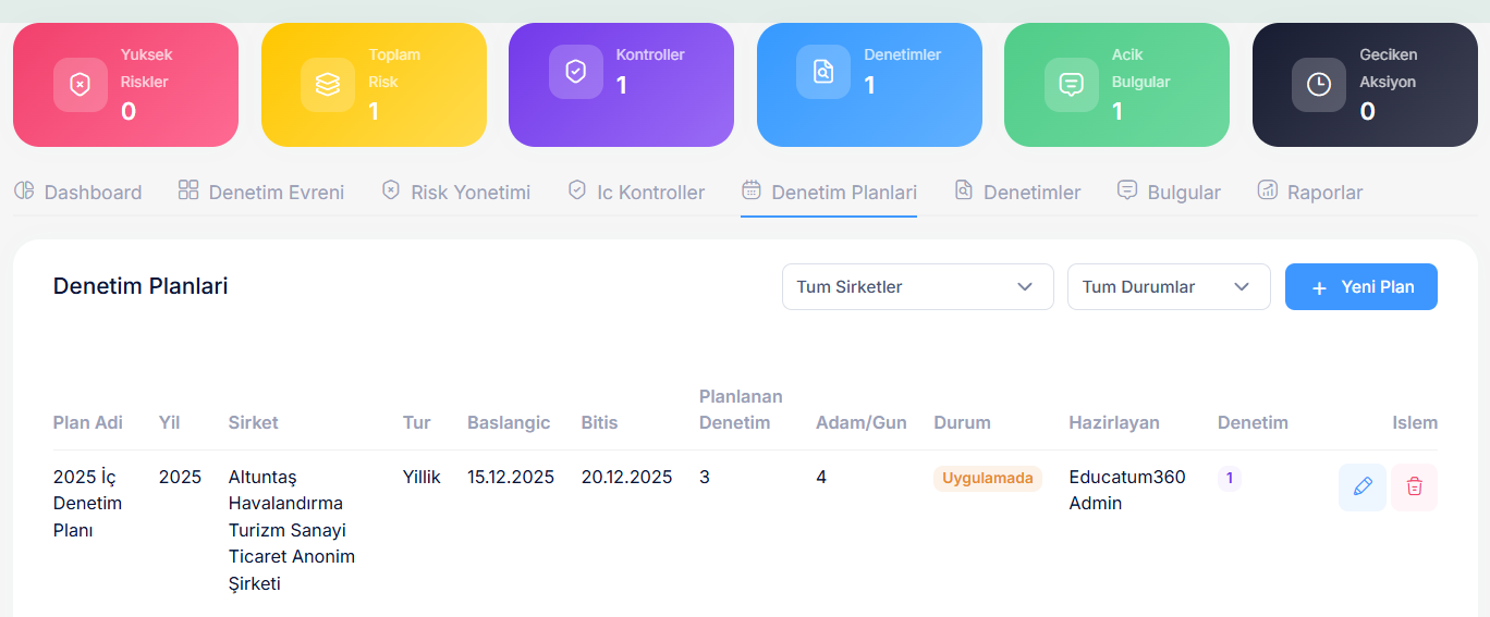Denetim Dashboard