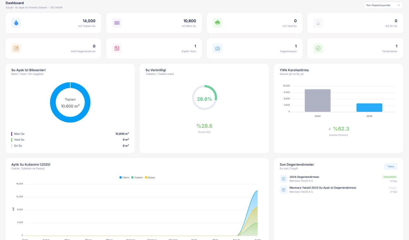 Su Ayak İzi Ana Dashboard