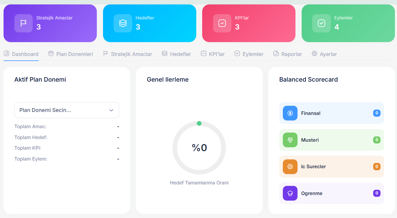 Uyum Yönetim Yazılımı